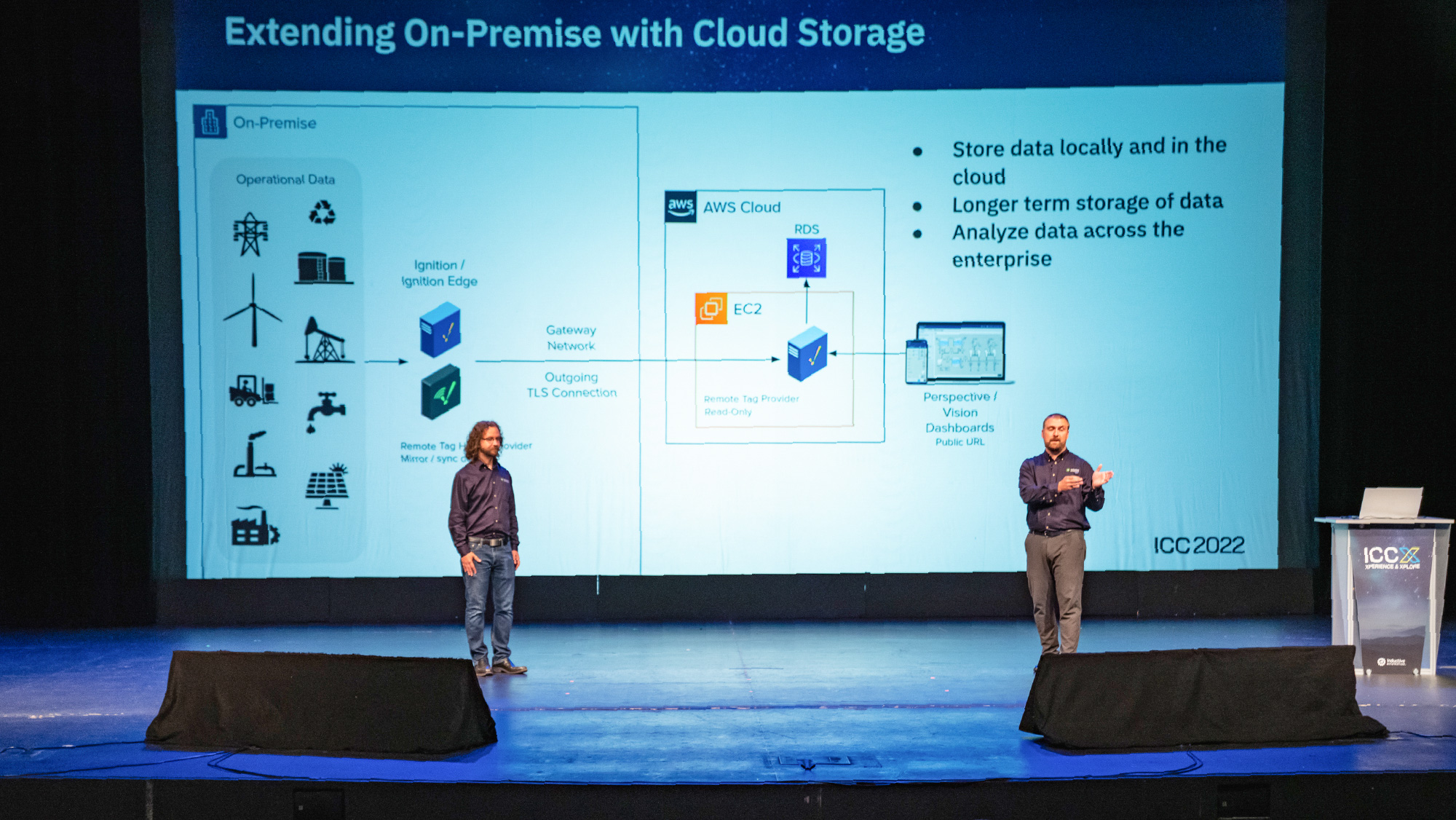 ICC X Recap The Best of Both Worlds Inductive Automation